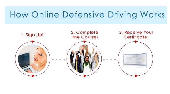 How Online Defensive Driving Works